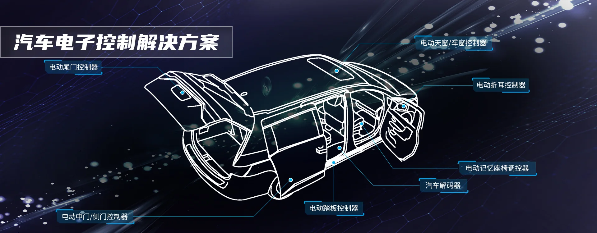 惠芯驱动产品中心汽车电子控制解决方案背景